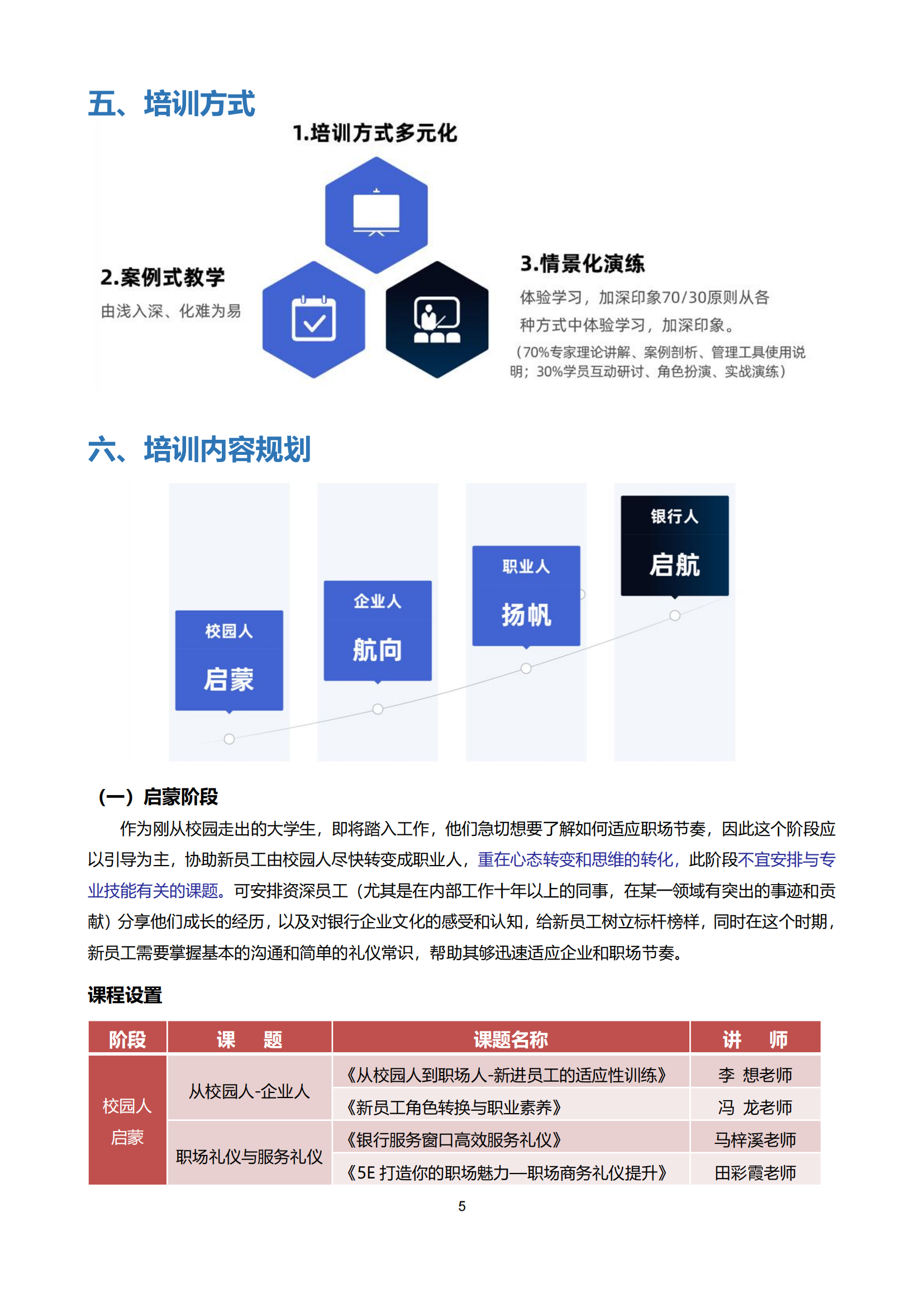 1-啟航計劃—銀行新員工系列培訓(xùn)方案_04.png