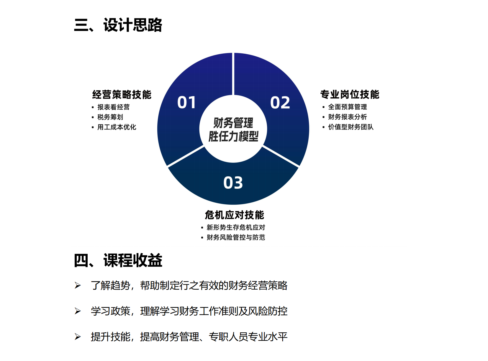 12-財務管理技能系統(tǒng)提升培訓方案_02.png