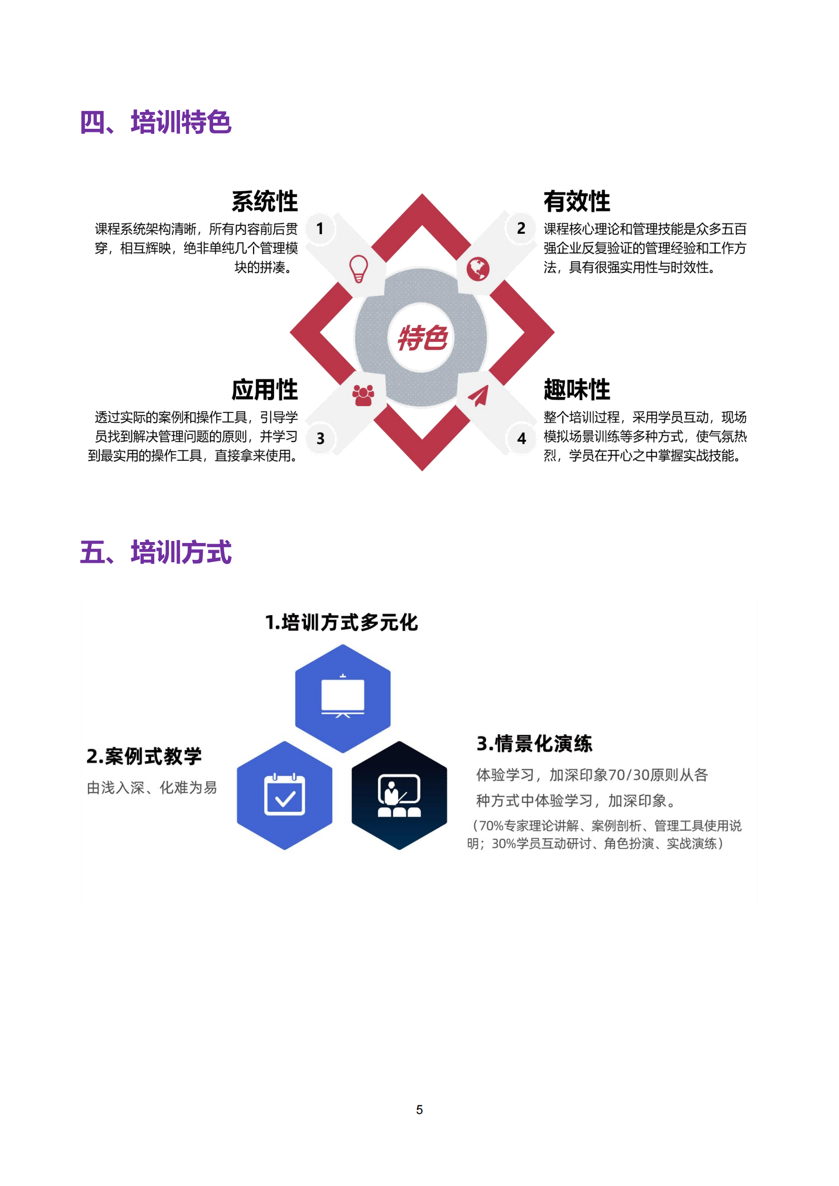 7-躍雁計劃—從技術走向管理系統(tǒng)培訓方案_04.png